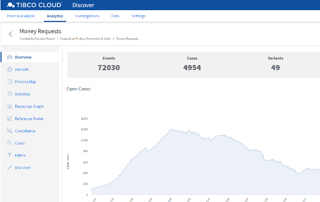Project Discover UI update